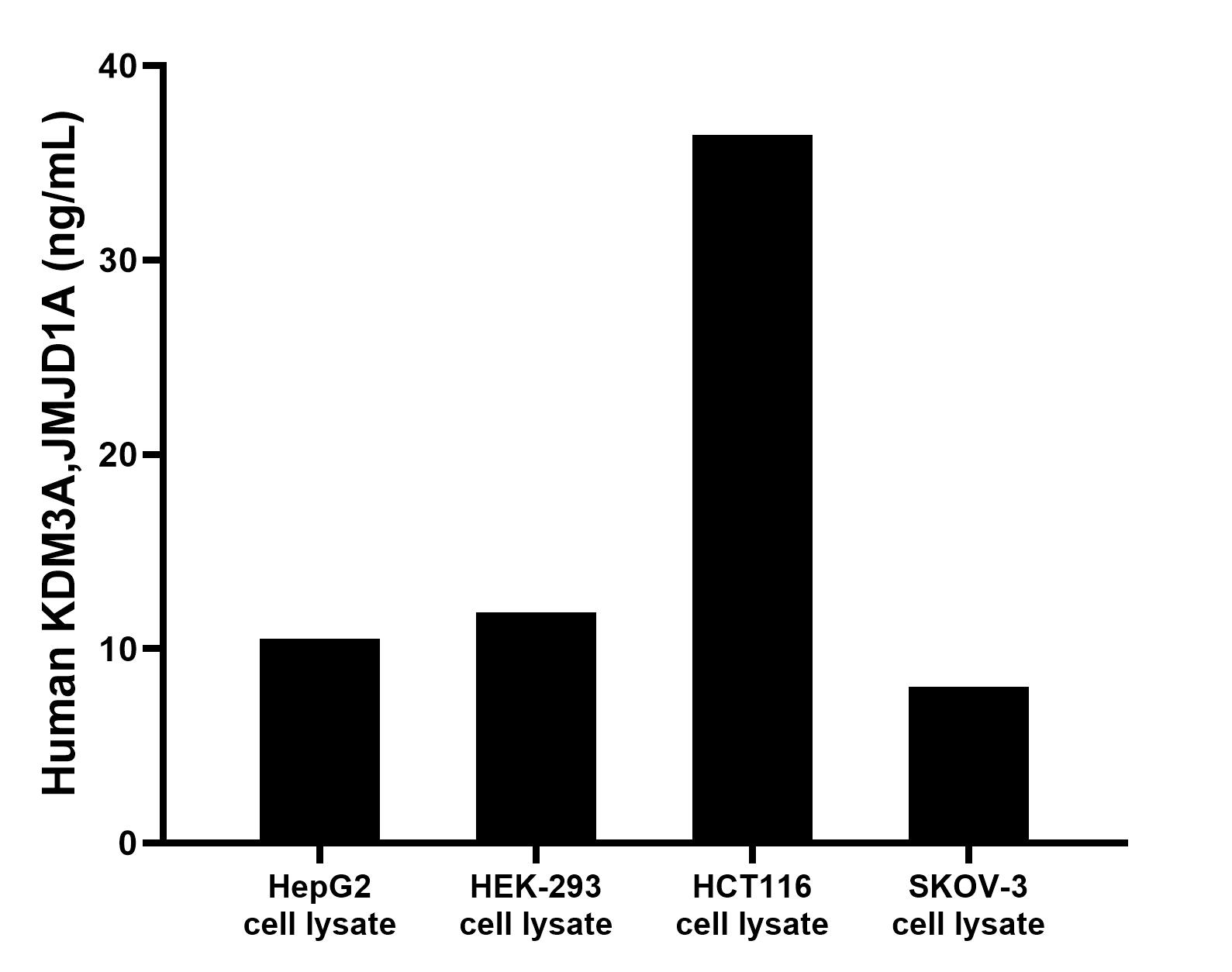 Sample test of MP00565-3